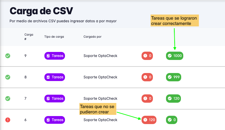 Tasks upload summary